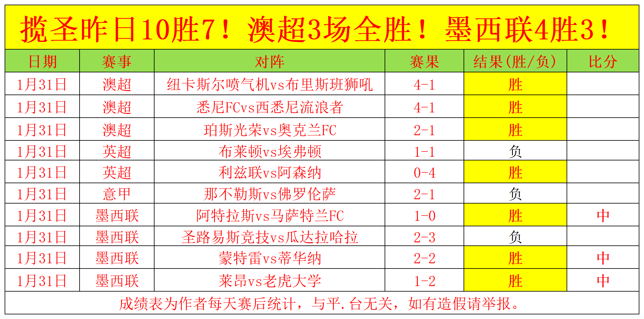 周继红决策,田亮遭解雇,郭晶晶得力,世界杯赛事,2026世界杯,比赛赛程,参赛球队,赛事更新