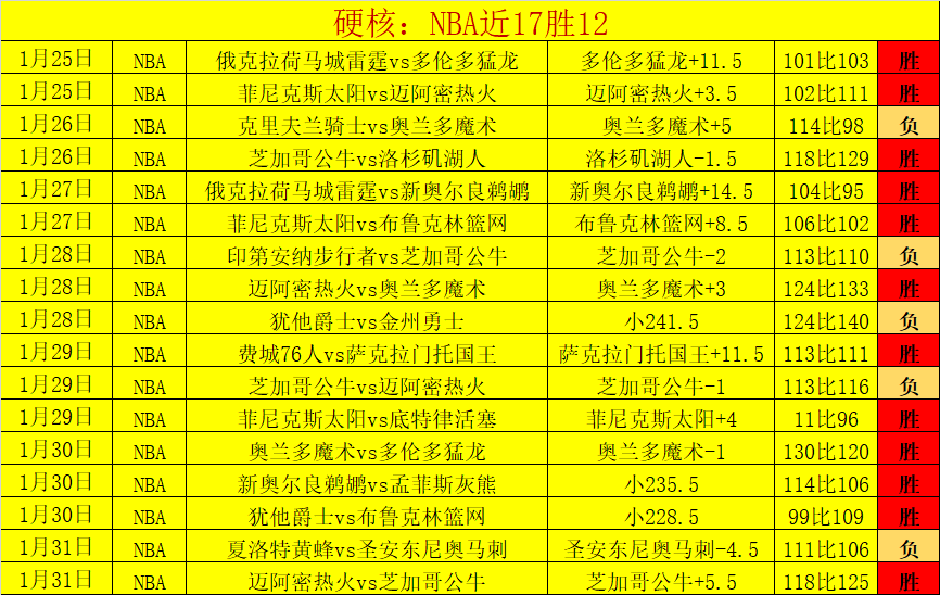 坎布尔客场,防守分析及,专家推荐,世界杯赛事,2026世界杯,比赛赛程,参赛球队,赛事更新