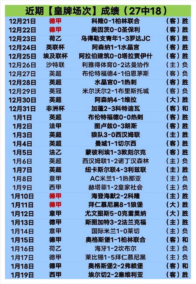 独家揭秘,穆里尼奥曾,巧妙布局,世界杯赛事,2026世界杯,比赛赛程,参赛球队,赛事更新