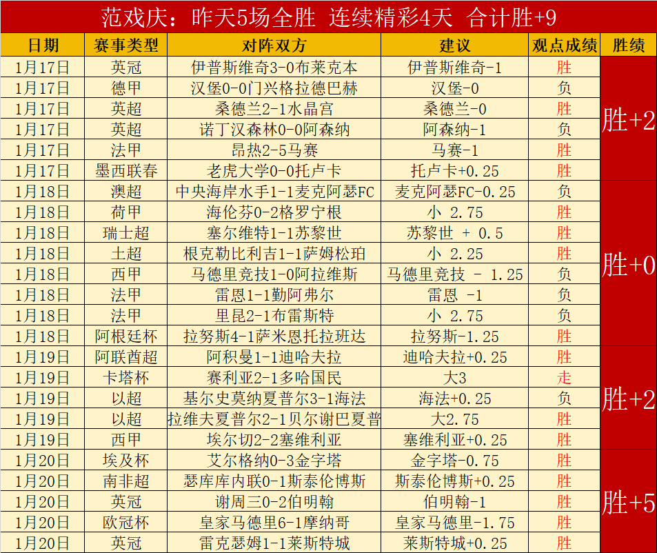 天激战,逆袭之路开,强强对决,世界杯赛事,2026世界杯,比赛赛程,参赛球队,赛事更新
