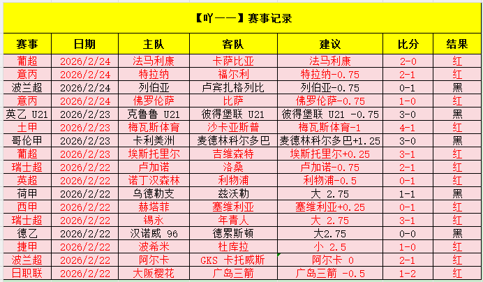 巴塞罗那与,格拉纳达战,成平局,世界杯赛事,2026世界杯,比赛赛程,参赛球队,赛事更新