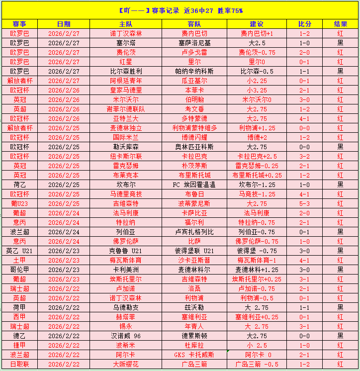 埃姆雷,进球荒令人,震惊,世界杯赛事,2026世界杯,比赛赛程,参赛球队,赛事更新
