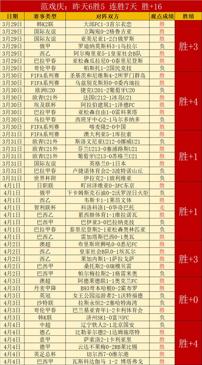 库里赛季得,分突破新高,勇士逆境逆,世界杯赛事,2026世界杯,比赛赛程,参赛球队,赛事更新