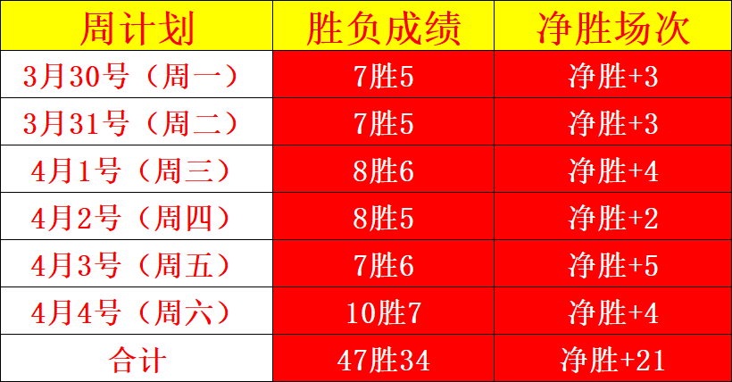 利物浦英超,夺冠赔率领,曼城赔率大,世界杯赛事,2026世界杯,比赛赛程,参赛球队,赛事更新