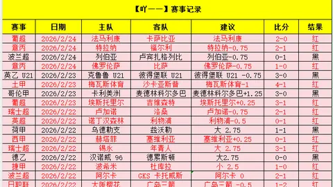 巴塞罗那与格拉纳达战成平局，阿尔维斯助力吕克德容得分